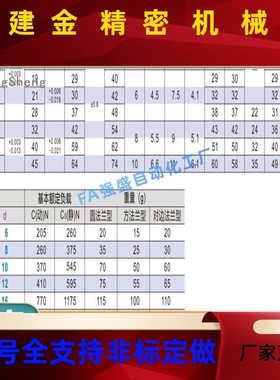5E恰合达6直线轴承LME2/21//22/324/2-d12/D10D30/D8/D35/EKEd16/