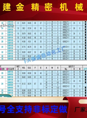 米F思米AHTFW KHTFW MHTW206 IPM28 30 32S5M10 S5M150 S5M25010-