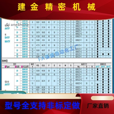 米F思米AHTFW KHTFW MHTW206 IPM28 30 32S5M10 S5M150 S5M25010-