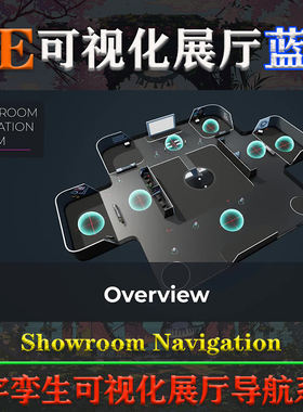 UE5虚幻4蓝图Showroom Navigation数字孪生可视化展厅导航系统