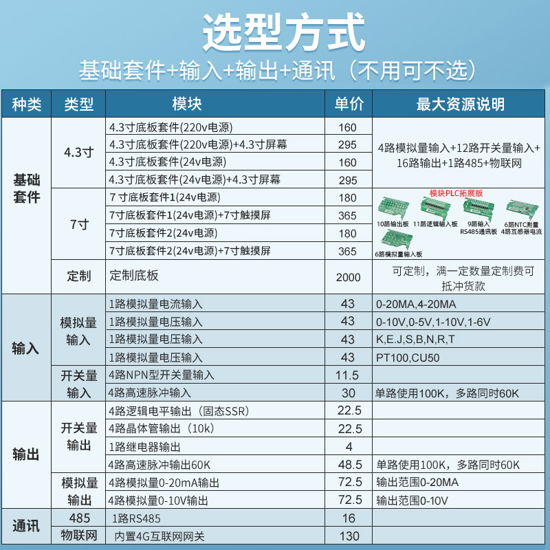 触摸屏PLC一体机模拟量温度脉冲控制器可编程远程物联网io工控板