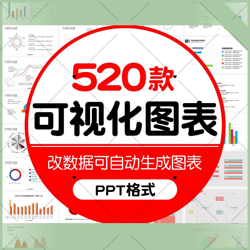 电子版自动生成可视化数据分析流程图表ppt模板动态商务柱形图饼