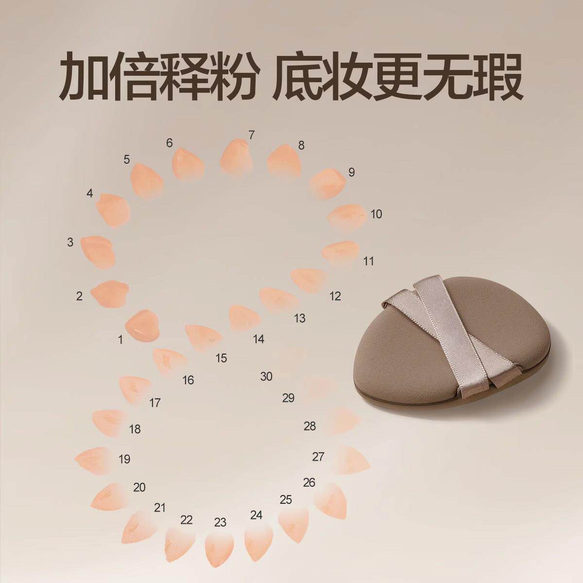 气垫粉扑粉底液专用蛋超软不吃粉干定FHK湿两用妆化妆海绵双美面