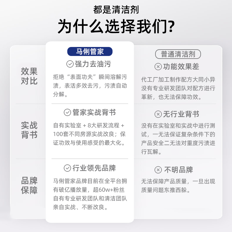 定制马俐管家M66强力厨房除油清洁剂套装十件套配件齐全油污一