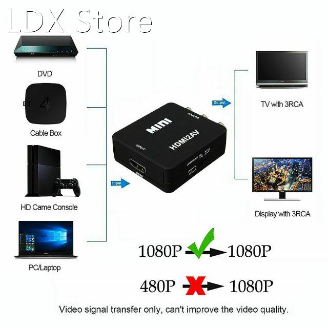 HD Video Converter HD To RCA AV Adapter Converter Cable CVBS