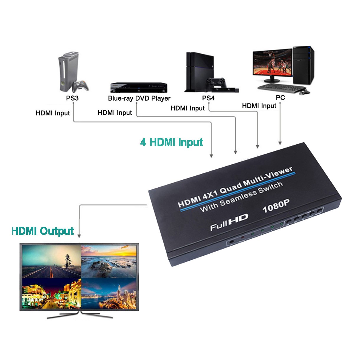 Luiizans HDMI 4X1 Quad Multi Viewer Splitter with Seamless