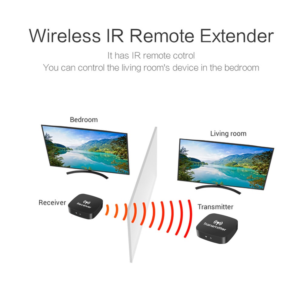 Kebidu Wireless HDMI Extender 24GHz5GHz 1080P Wifi HDMI A