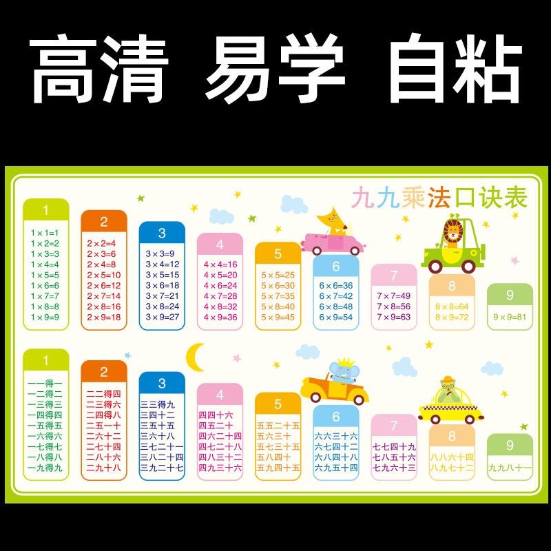 小学生二年级九九乘法口诀表乘除法墙贴纸单位换算数学拼音字母城