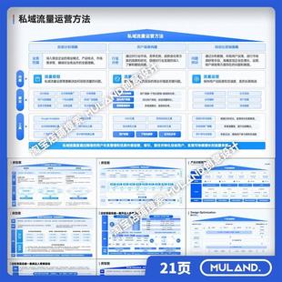 B7战略屋房子图房型策略定位模型产品矩阵逻辑平台架构图PPT模板