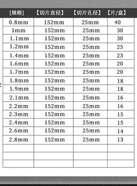 锯齿切割片砂轮锯片0.8树脂坚固高速钢6.0mm砂轮~152mm汇通牌