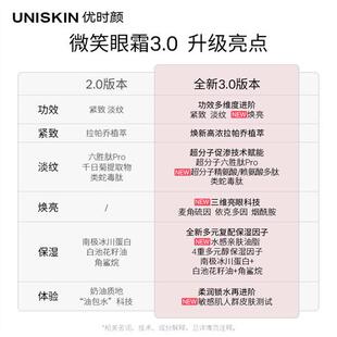 优时颜UNISKIN第3代微笑眼霜精华淡纹眼部抗皱囤货装