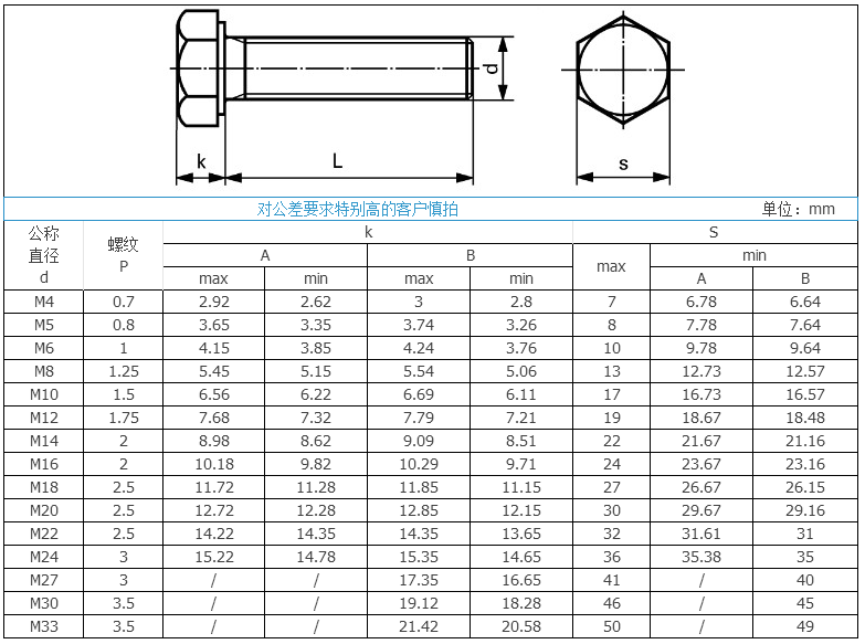 2.9级外六角螺j丝外六角螺栓六角头螺钉 m4*8-m4*30