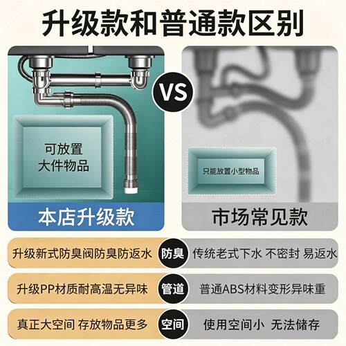 厨房洗菜盆下水管配水槽洗菜件间省空双槽排水管下水池器全套
