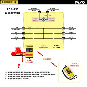 品硕电动葫芦F6S远距离起重机行车卷扬机货车尾板车无线遥控器