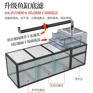 办公室鱼缸客厅大型落地超白玻璃2米屏风底滤龙鱼缸免换水水族箱