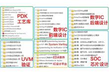 数字IC视频课程 前端设计 验证 综合与后端 SOC DFT 芯片教程打包