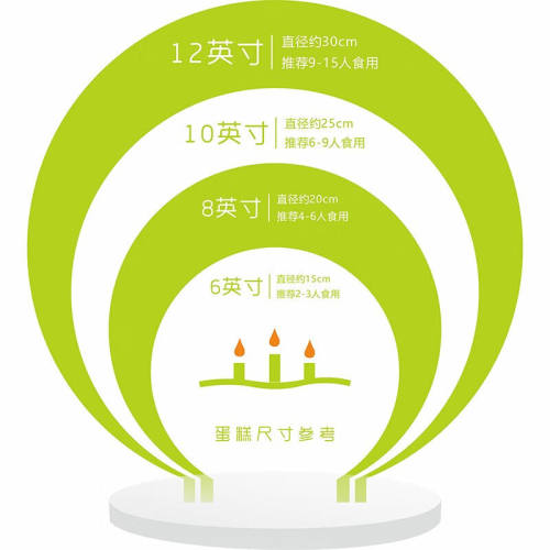 亚克力烘焙店生日蛋糕尺寸板展示牌高清UV说明牌LOGO定制加工装饰