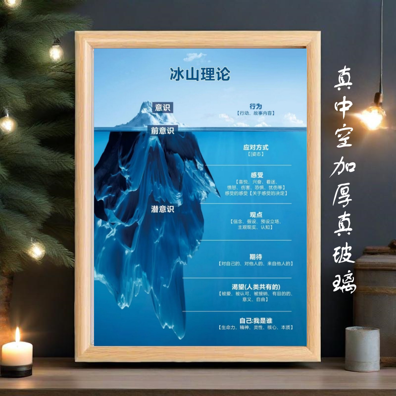 送朋友情绪感受冰山理论摆件