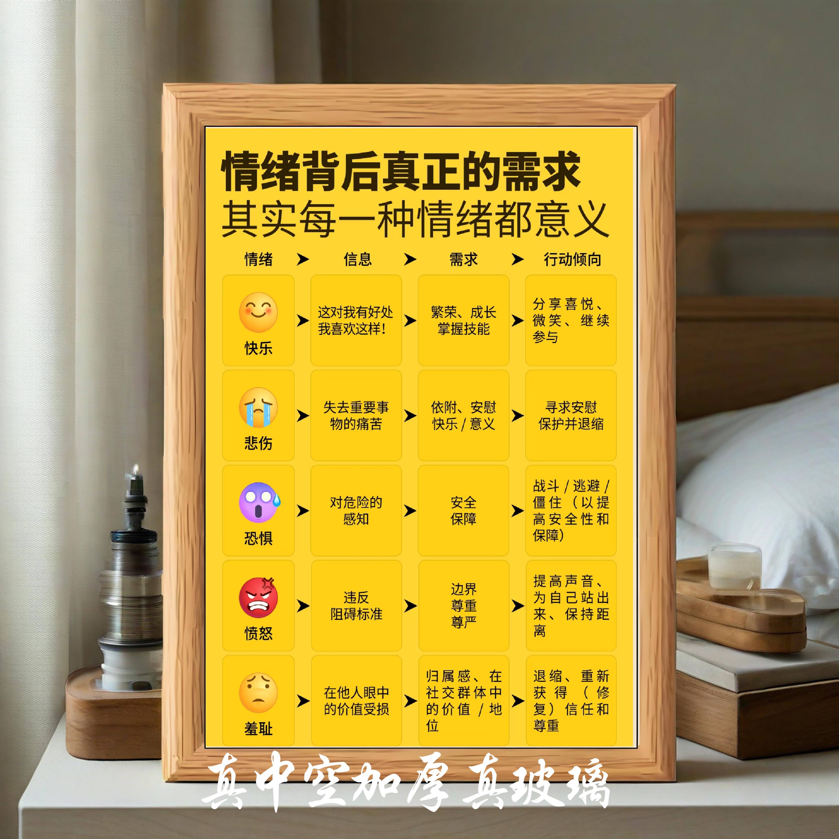 情绪背后是需求励志文字相框摆台