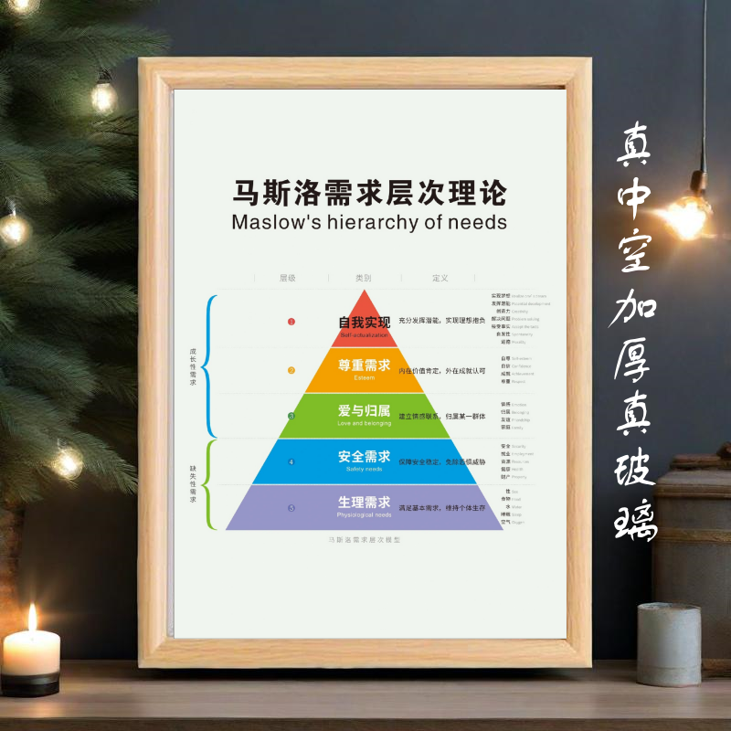 马斯洛需求层次理论相框能量塔自我疗愈办公室房间摆件简约装饰