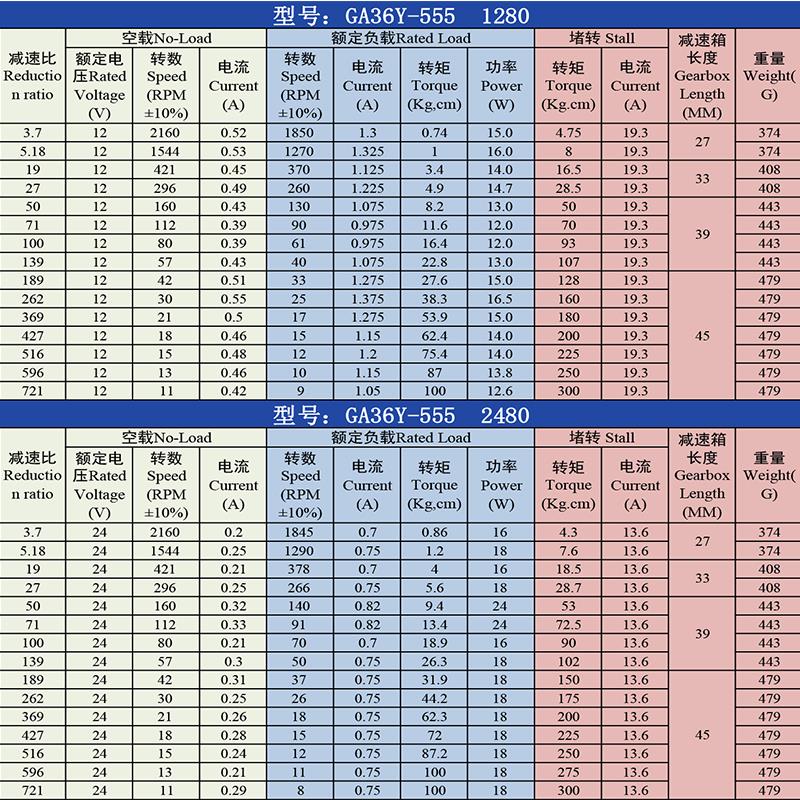 直流减速电机GA36Y-555行星齿轮马达12V24V大扭力可调速马达电机