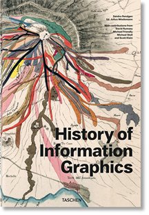 【现货】信息图形设计的历史 History of Information Graphics 可视化数据设计 进口原版图书｜老佛爷书店