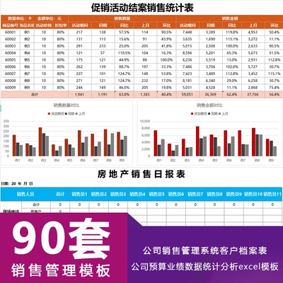 公司销售管理系统客户档案表报告预算业绩数据统计分析excel表格