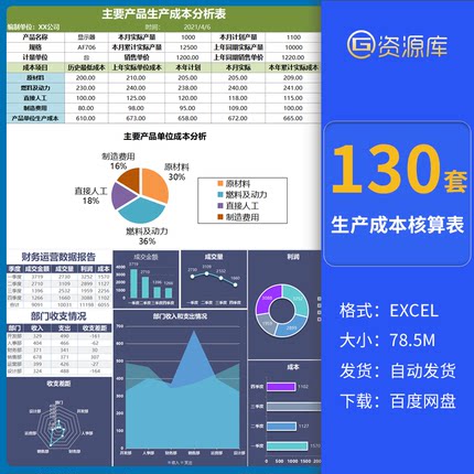 产品生产成本核算分析表项目预算构成利润费用明细excel表格模板