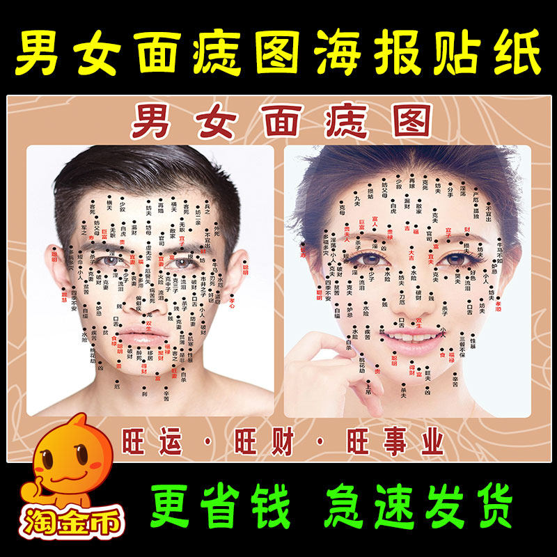 面部点高祛痣图片痣清写真装饰报美容院男女面痣示意讲解海画贴图