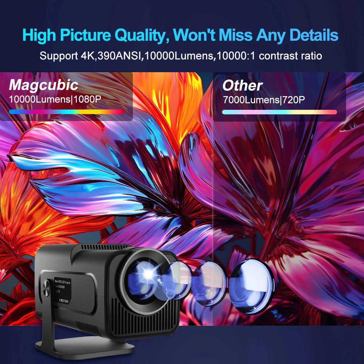 MAGCUBIC 4K 안드로이드 11 PROJECTOR NATIVE 1080P 390ANSI HY320