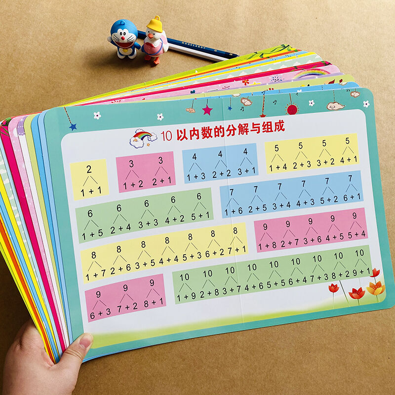 儿童数字1到100加法减法乘除法口诀表挂图宝宝拼音拼读卡片墙贴表