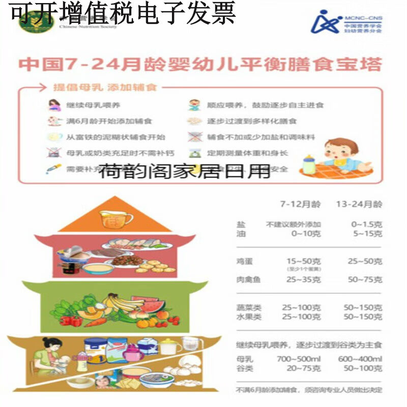 HKFF2022新版中国居民平衡膳食宝塔挂图蔬菜食物热量表儿童孕期墙