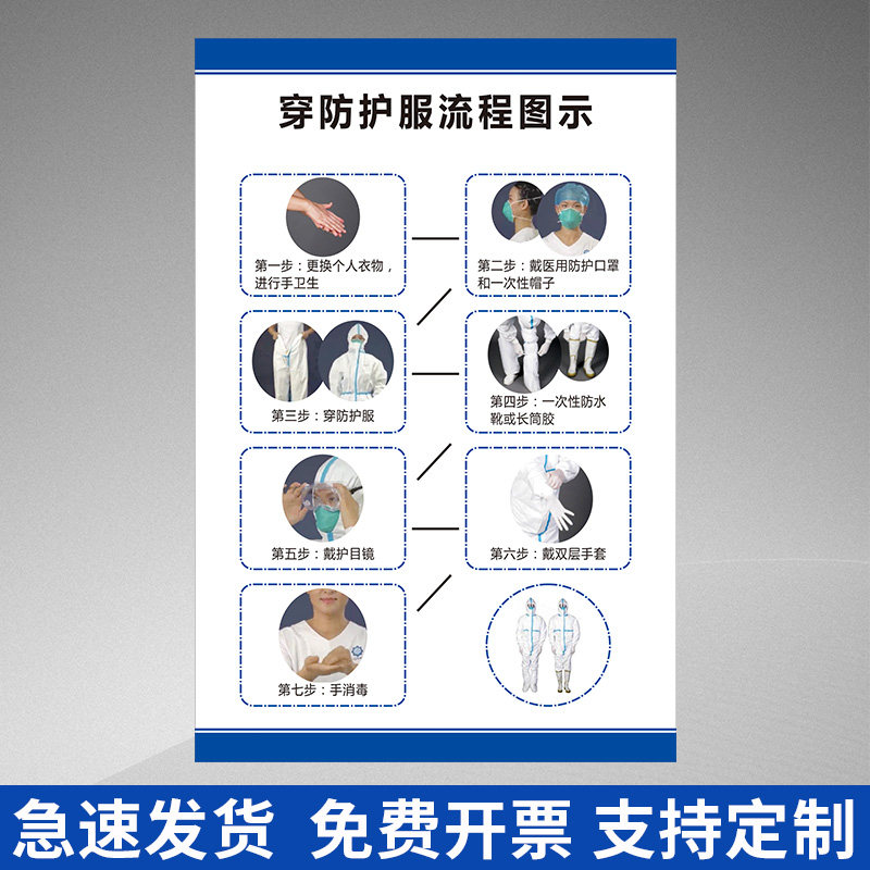 医院污染区疫情防护医护人员穿脱防护服用品流程挂图海报墙纸贴画