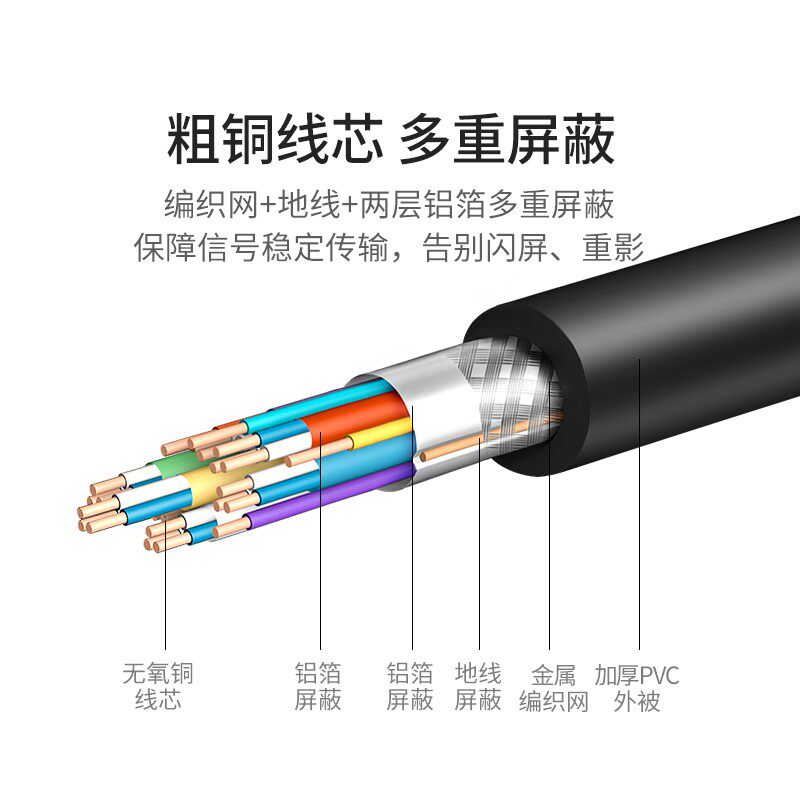 优质睿阜dvi线台式双机连脑与显示器电接E线24+1显卡dvi-d延长高