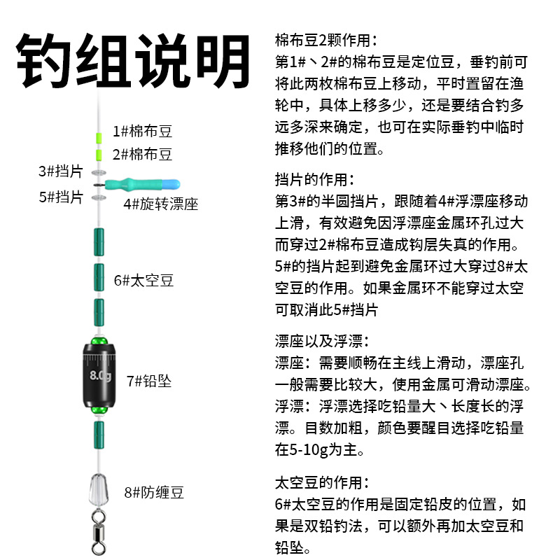 。路滑线组套装滑漂钓专用配件远投矶竿钓组矶钓太空豆全套组合鱼