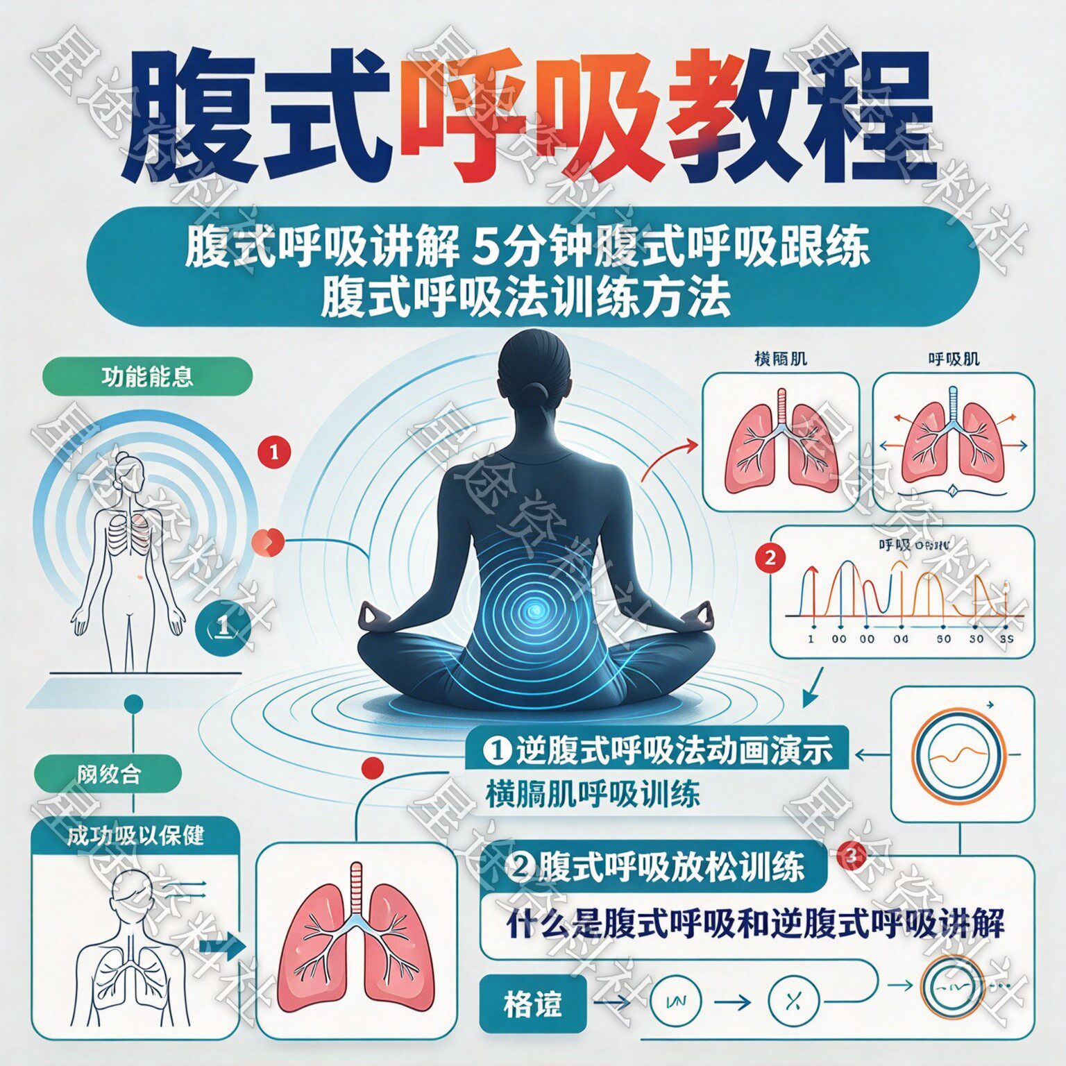 腹式呼吸视频教程逆腹式训练方法横膈肌呼吸练习跟练讲解教学课程