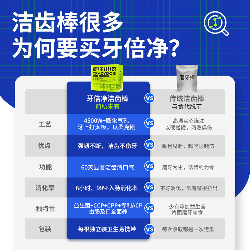 疯狂小狗狗零食磨牙棒牙倍净宠物泰迪幼犬小型犬除口臭洁齿狗骨头