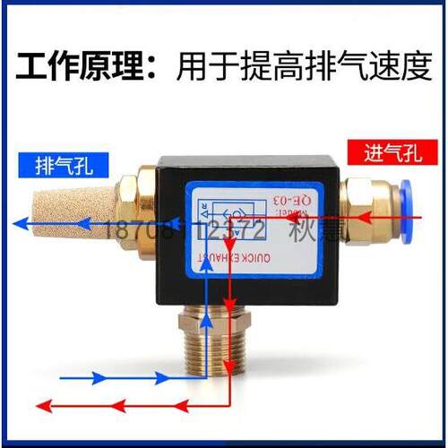 气动快速排气阀急速排气阀 QE01 QE02 QE03 QE04 分快速泄气阀