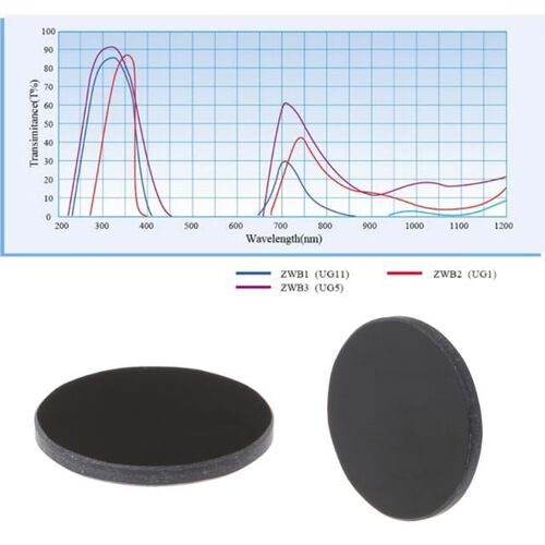 YAM ZWB2 Black Ultraviolet UV Band Pass Filter Diameter 20.5