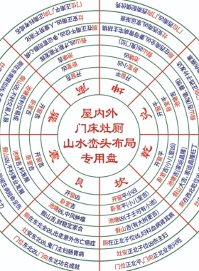 新款八宅开门PVC材质屋内外门床灶厕布局诸葛武侯择日立向盘