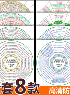 新款金锁玉关盘PVC材质杨公三吉六秀八宫砂水盘二十四山罗盘伴侣
