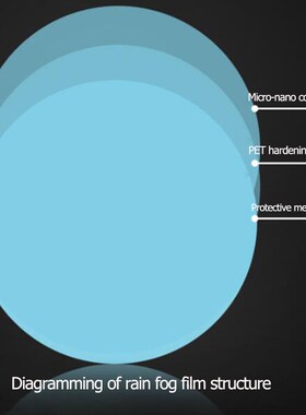 Anti Fog Car Sticker Car Mirror Window Clear Film Car Rearv