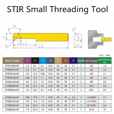 1PCS STIR Small Hole Thread Machining CNC Lathe  Machine Car