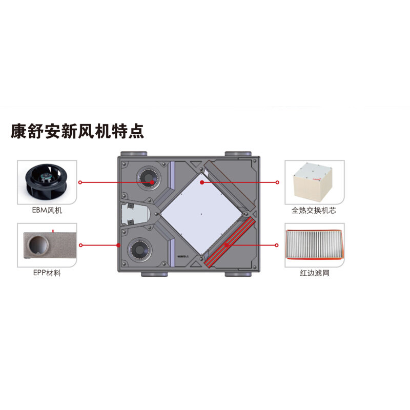 【新风系统】森德康舒安新风换气机/全热交换新风ca-d835r-19新