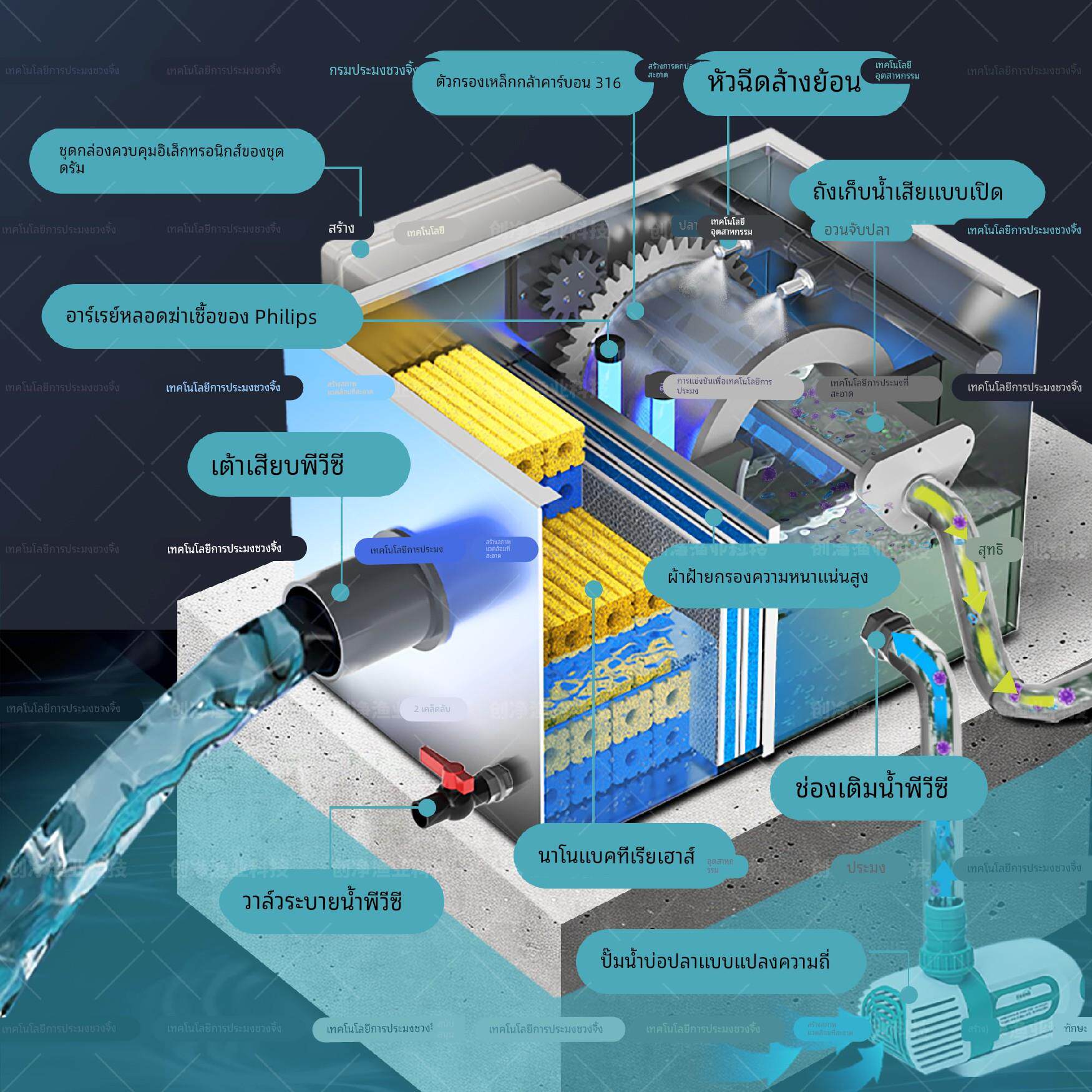 鱼池转鼓微滤机水产养殖智能全自动反冲洗过滤器循环净化系统设备