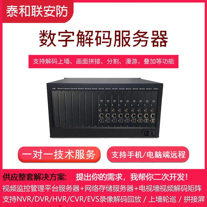 新品6/4/8屏网络摄像机头视频解码器ST-NTMS-SF04/SF06/SF08-M