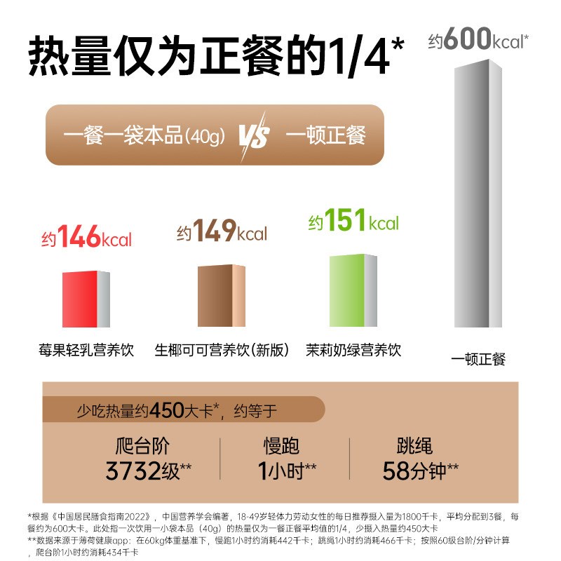 薄荷生活营养饮高纤高蛋白奶昔饱腹早晚代餐粉主U速食冲泡即食品