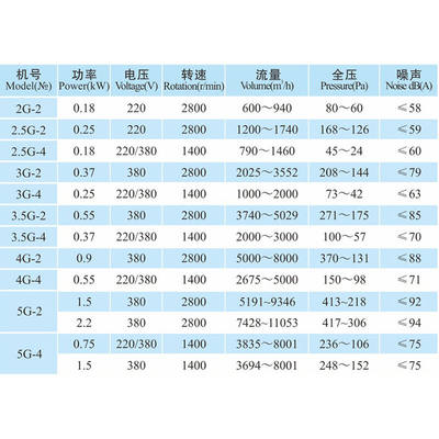 九洲普惠（POPULA）管道轴流式通风机可调岗位；SF-II-5G-4-220V-