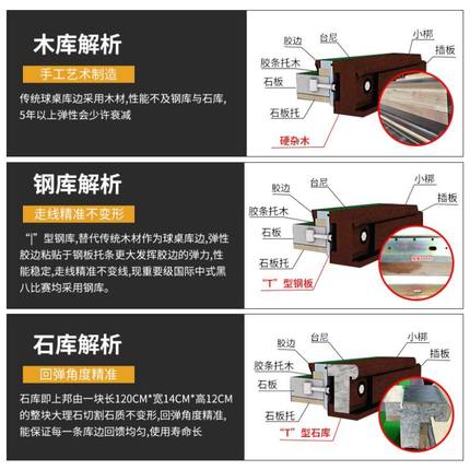 比赛台球案乔氏标准型家用厂家高档台球桌台球厅直销国际标准商用
