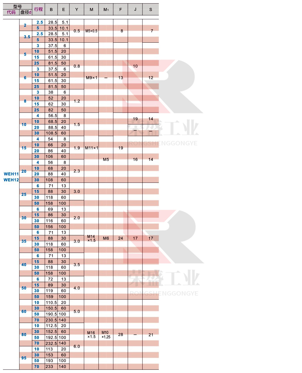 怡合达真空吸盘WEH12WEH11d1020 WEH11d1520 WEH11d2020